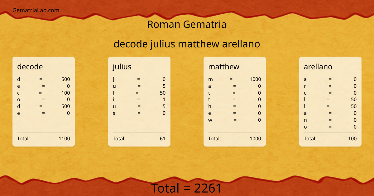 decode julius matthew arellano in roman Gematria